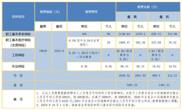 2022꺣ʡ(zhn)ĘI(y)ˆT(hu)U(xin)UM(fi)(sh)M(fi)ʡUM(fi)~һ[